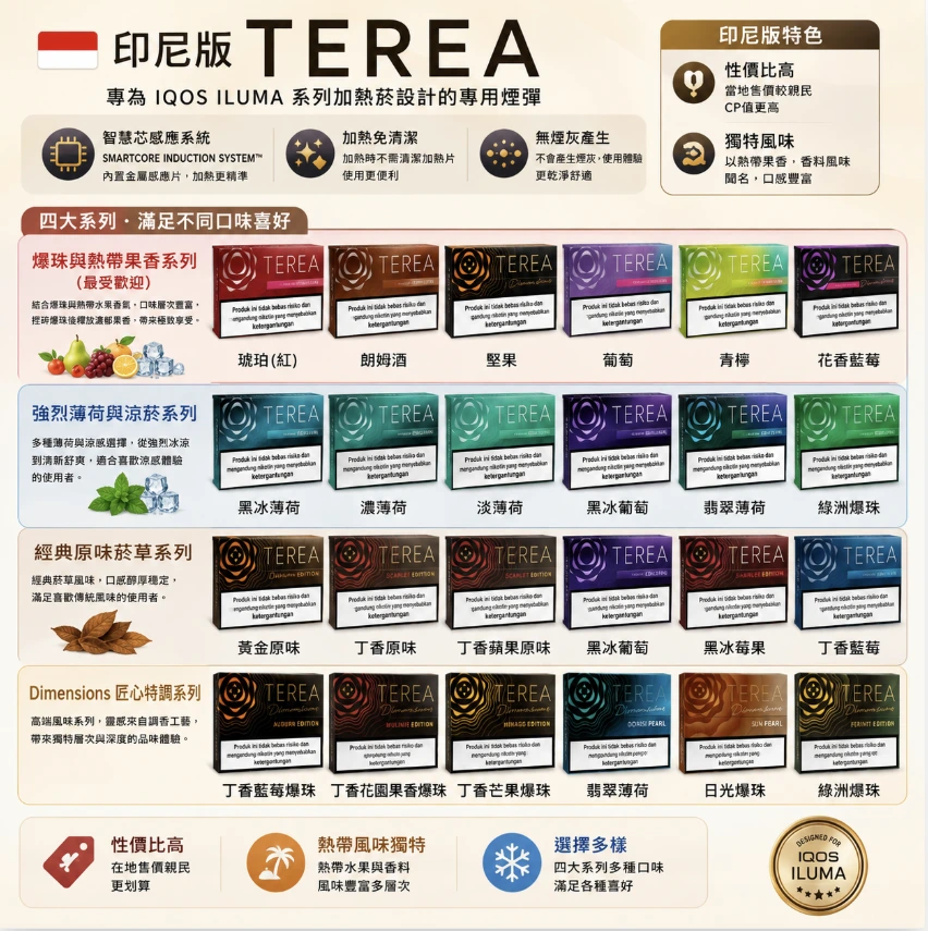 亞洲版 (印尼) TEREA 煙彈